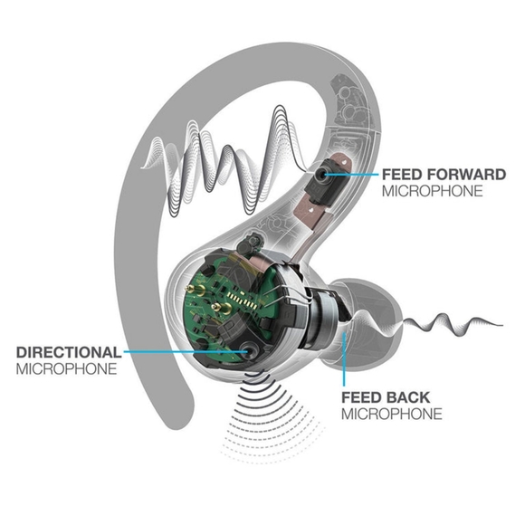 JLab Epic Air Sport ANC True Wireless Bluetooth Earbud Headphone Water Resistant - Picture 4 of 6